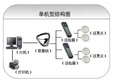 壶关县巡更系统六号