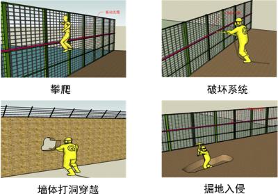 壶关县周界防范报警系统四号