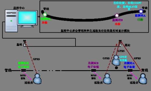 壶关县巡更系统八号