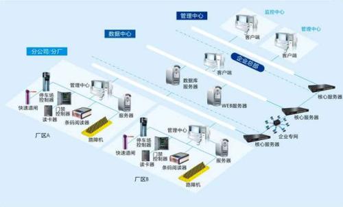 壶关县食堂收费管理系统七号