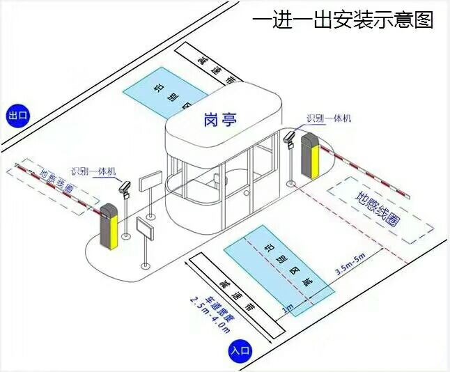 壶关县标准车牌识别系统安装图