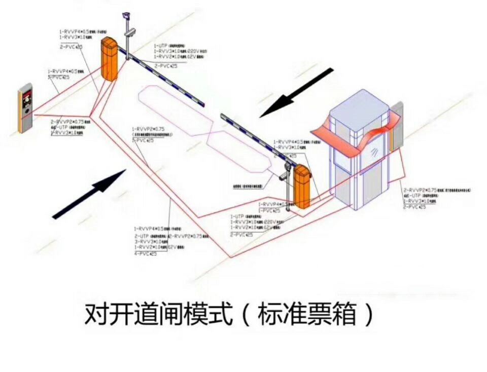 壶关县对开道闸单通道收费系统