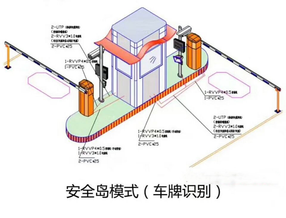 壶关县双通道带岗亭车牌识别