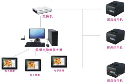 壶关县收银系统六号