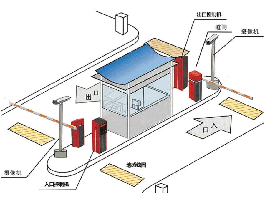 壶关县标准双通道刷卡停车系统安装示意